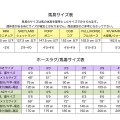 Zilcoパット付マラソン頭絡トライカラー・フル