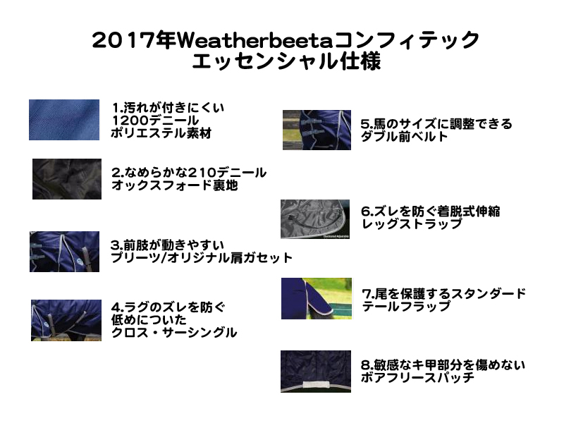 WBコンフィテック・エッセンシャル仕様