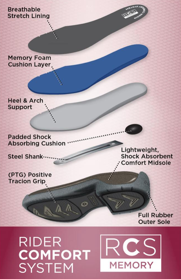 Dublinラプチュア・ジッパー付きパドックブーツ - 画像 (7)